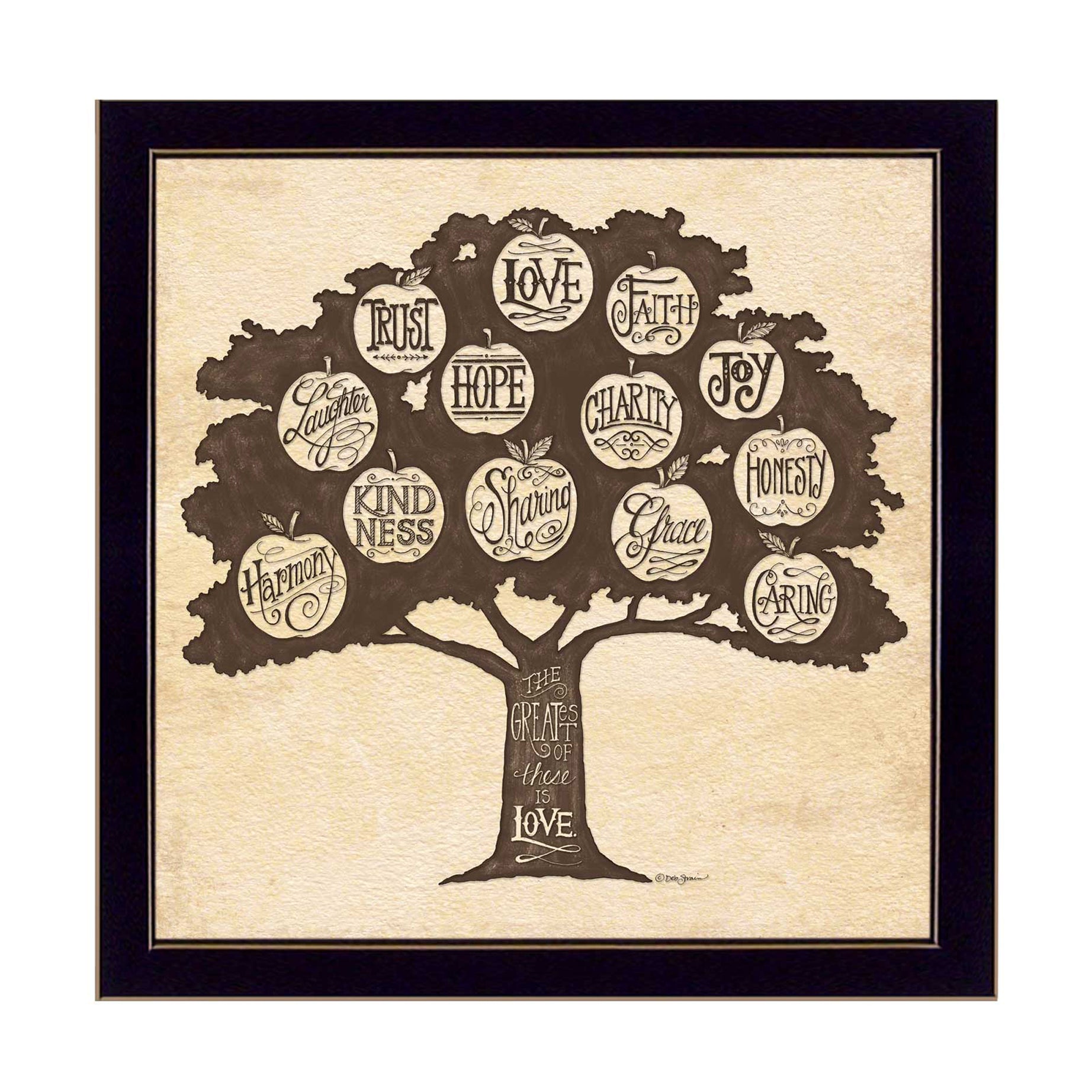 "Family Attributes I" By Deb Strain, Printed Wall Art, Ready To Hang Framed Poster, Black Frame--1